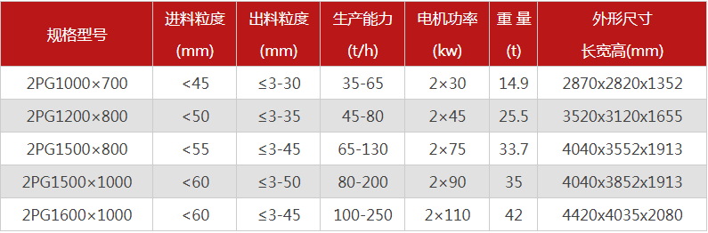 大型液壓對(duì)輥式破碎機(jī)有哪些型號(hào)可選，報(bào)價(jià)是多少？