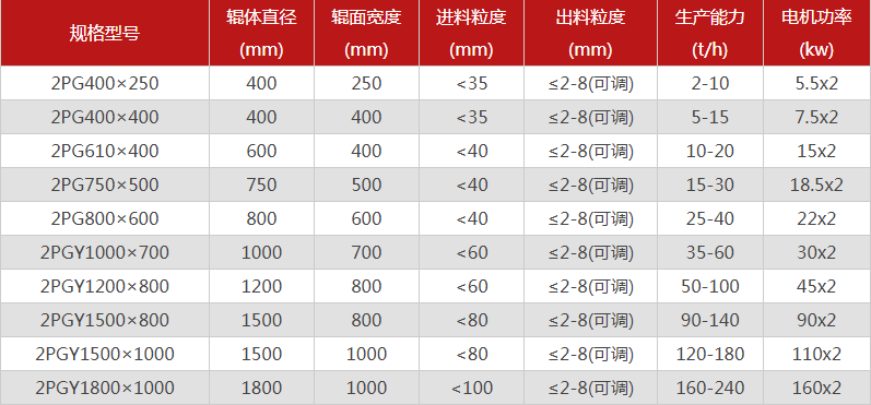 每小時10噸小型對輥制砂機設(shè)備介紹